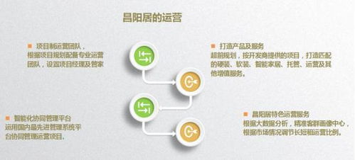 重磅 昌陽居升級為昌陽生活服務集團，聚焦民宿與餐飲雙輪驅動